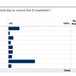 AVN survey reveals vast majority are idiots